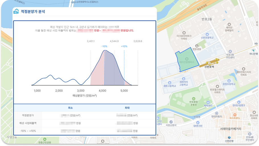 建议售价使用统计方法分析附近地区的实际成交价格数据